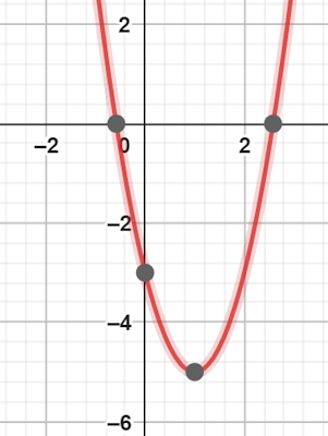 نمودار مثال 15 حل معادله درجه دوم به روش مربع کامل